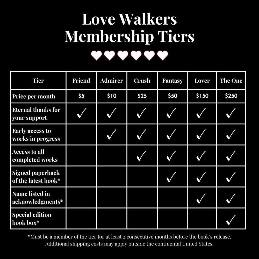 Love Walkers membership tiers and benefits. Six tiers with prices ranging from 5 dollars per month to 250 dollars per month.